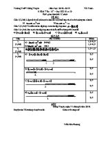 Đề kiểm tra 15 phút môn Đại số Lớp 10 - Năm học 2018-2019 - Trường THPT Đông Thạnh (Có đáp án)